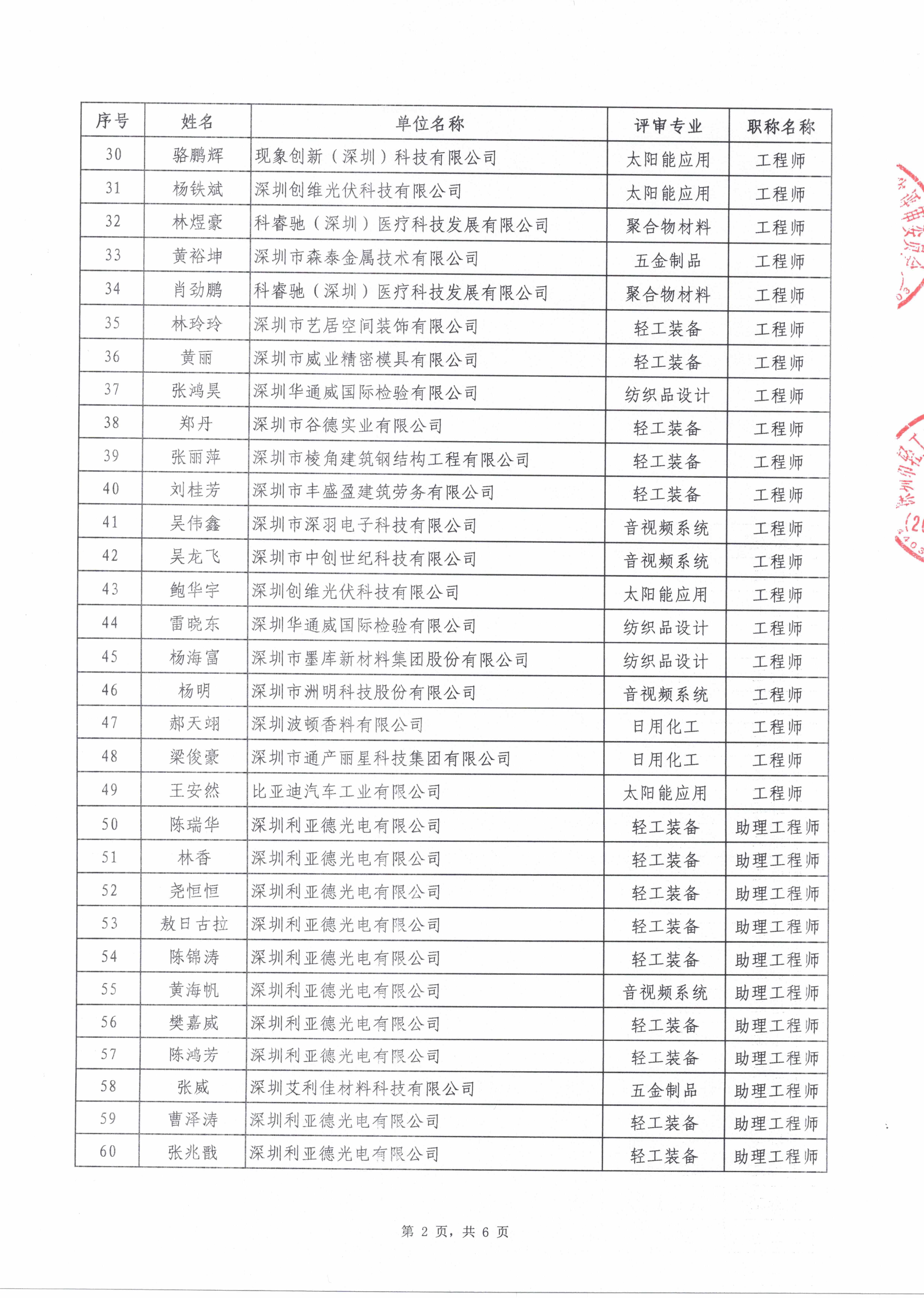 2025年度深圳市轻工、纺织专业职称评审通过人员公示名单_页面_3