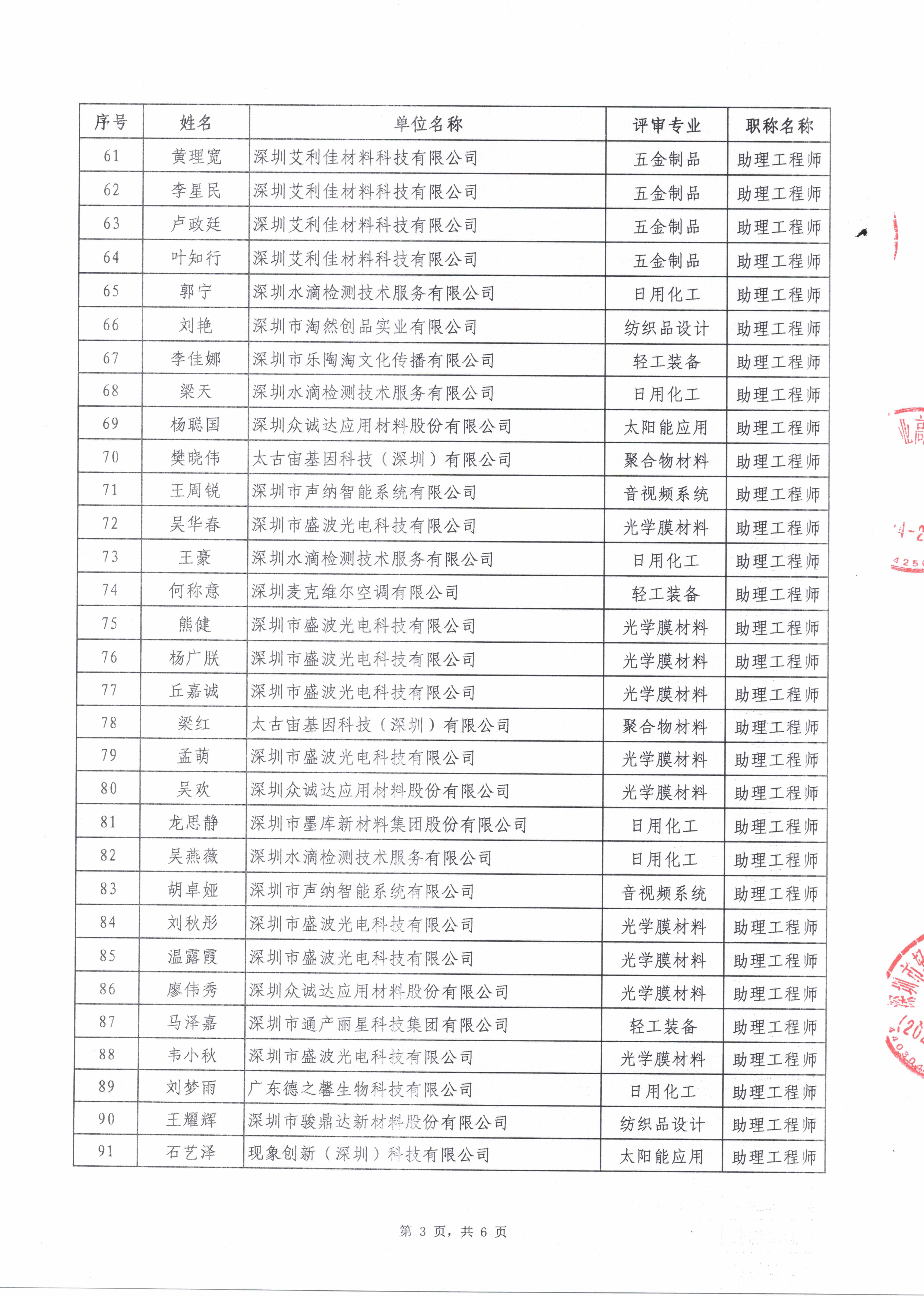 2025年度深圳市轻工、纺织专业职称评审通过人员公示名单_页面_4