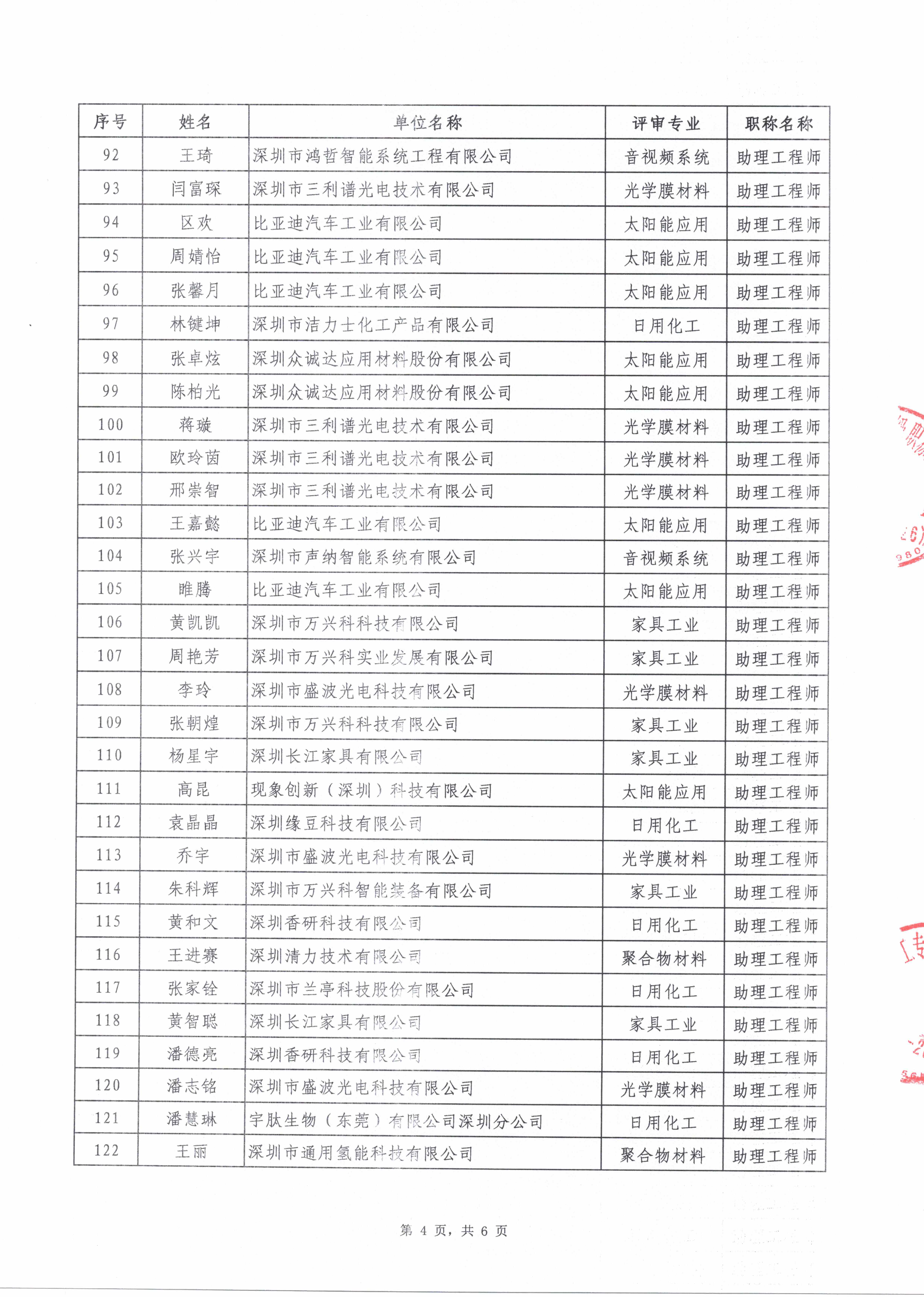 2025年度深圳市轻工、纺织专业职称评审通过人员公示名单_页面_5