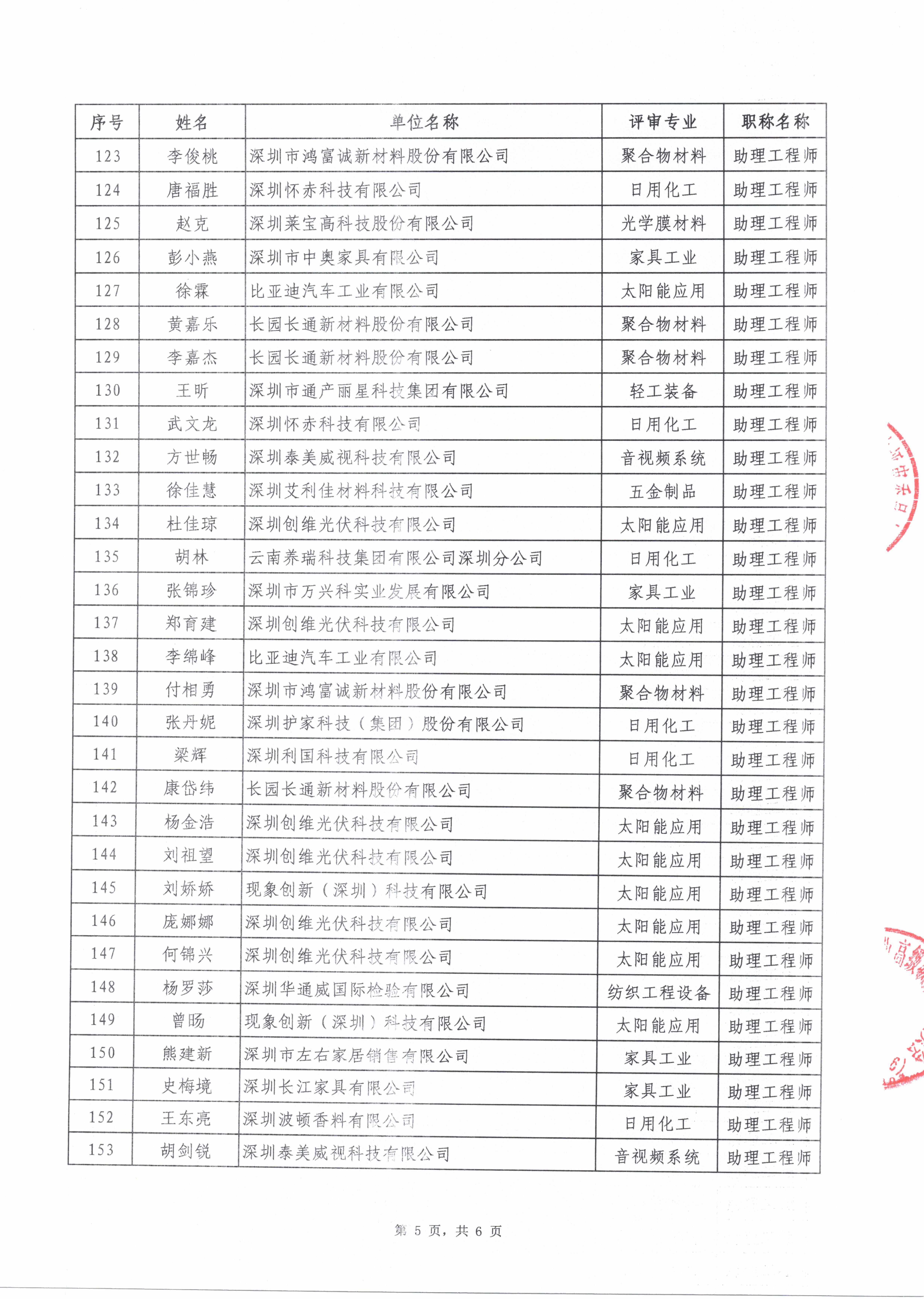 2025年度深圳市轻工、纺织专业职称评审通过人员公示名单_页面_6