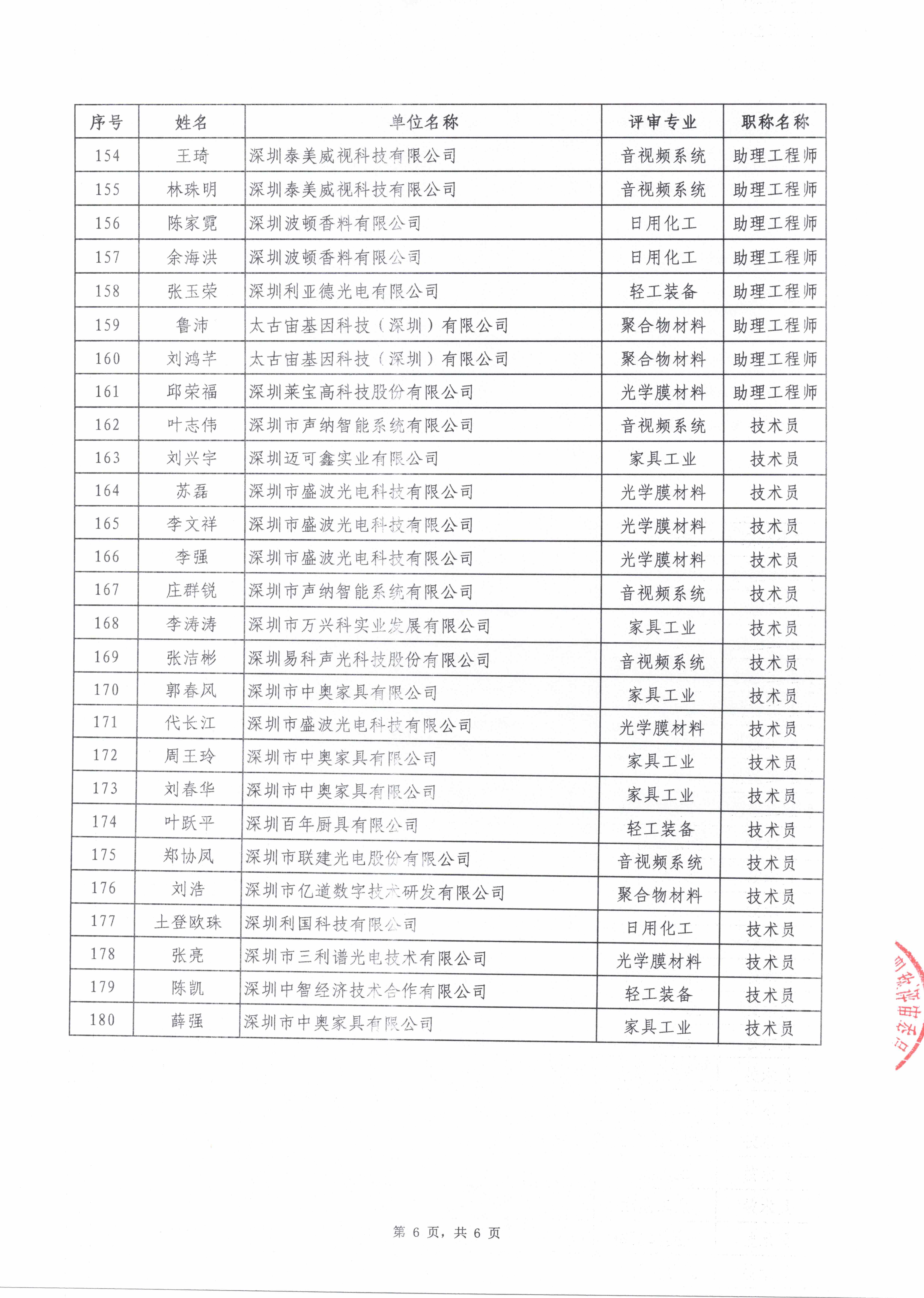 2025年度深圳市轻工、纺织专业职称评审通过人员公示名单_页面_7